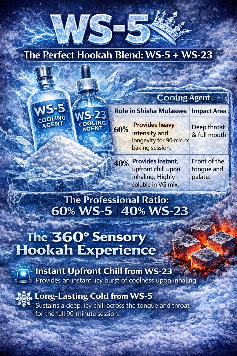 Best Cooling Agents for Ice Shisha WS-5 and WS-23 Blend – Hookah Molasses Formulation 360 Cooling Solution by Xian Taima