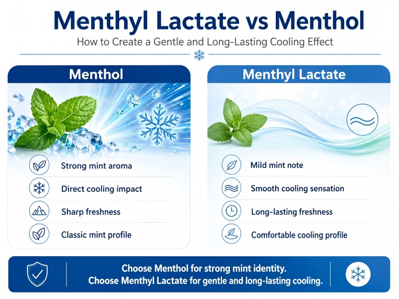 Menthyl Lactate vs Menthol cooling profile comparison for gentle and long-lasting cooling effect