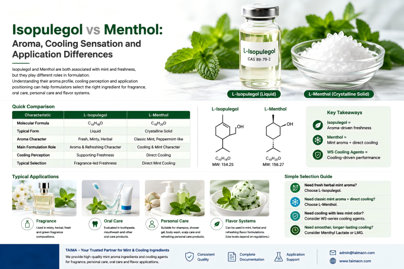 Isopulegol vs Menthol Aroma Cooling Sensation and Application Comparison – TAIMA
