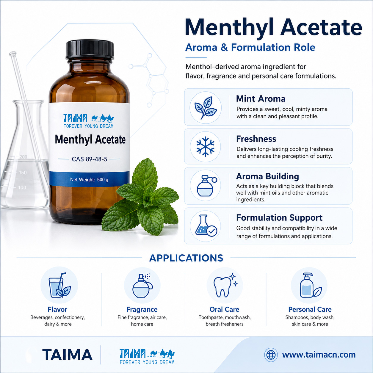 Menthyl Acetate Aroma and Formulation Role for Flavor Fragrance and Personal Care – TAIMA